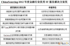 第四屆中國軟件與信息服務外包產業年會在濟南召開，拓步ERP引領行業新趨勢