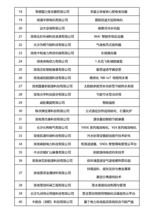 綠色變革，科技先行——2022年湖南省節(jié)能節(jié)水新技術(shù)、新裝備與新產(chǎn)品推廣目錄發(fā)布