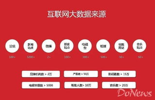 艾漫科技獲6000萬元A輪融資，影視大數據技術引領行業新變革